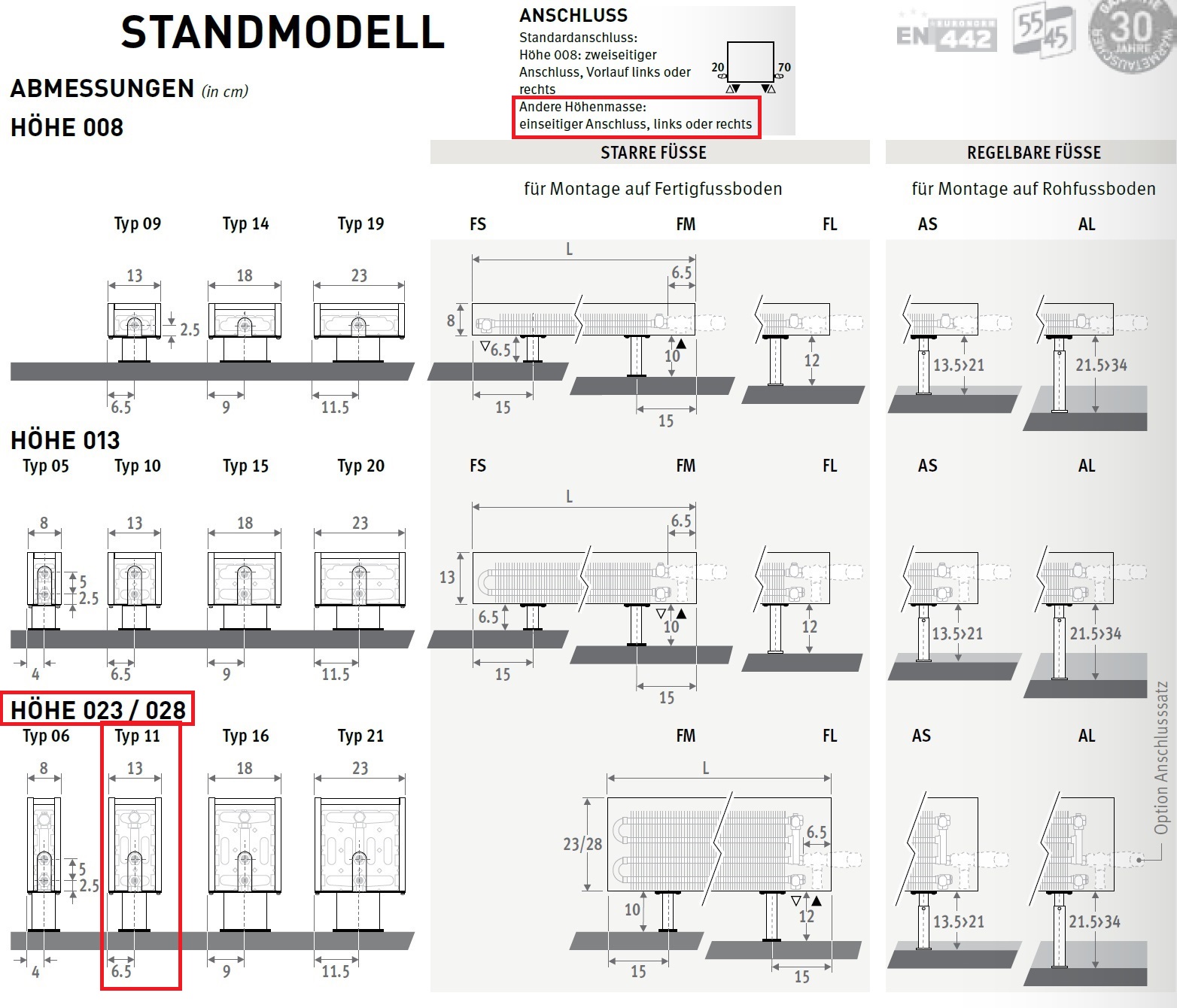 Standheizkörper 28 cm hoch 13 cm tief